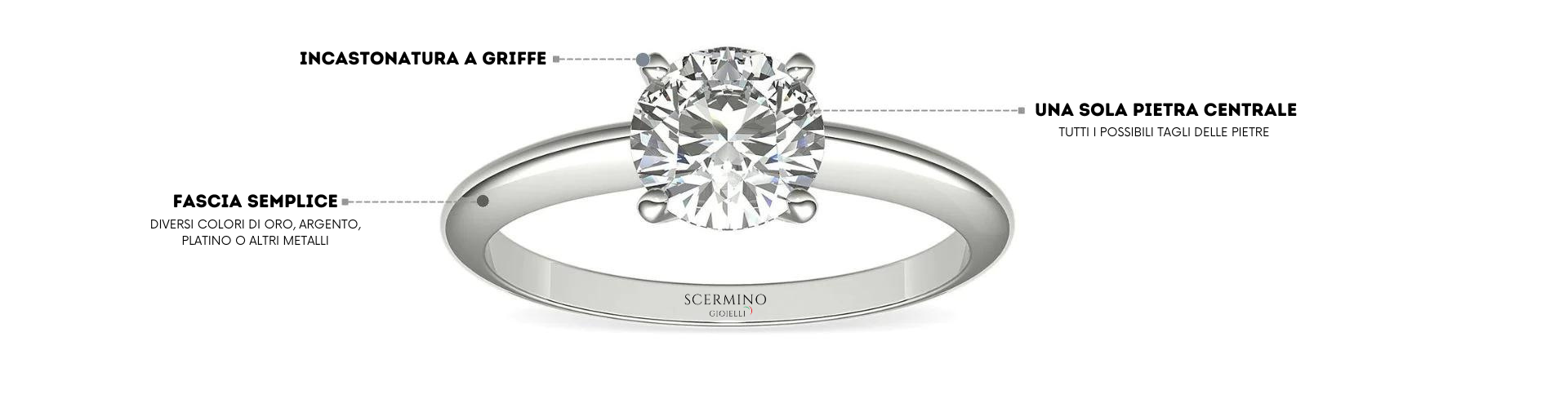 Anello solitario caratteristiche