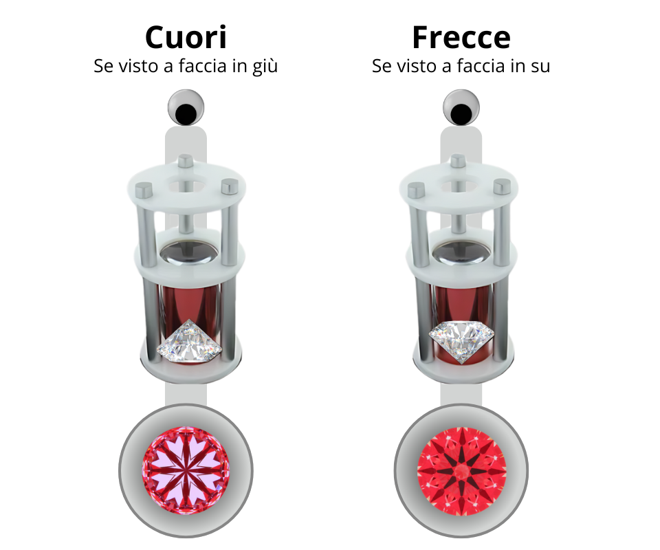Diamanti cuore e frecce